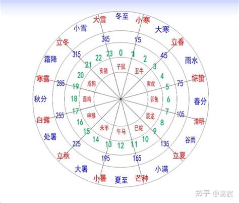 土月|十二个月对应的天干地支 十二月份对应的天干地支